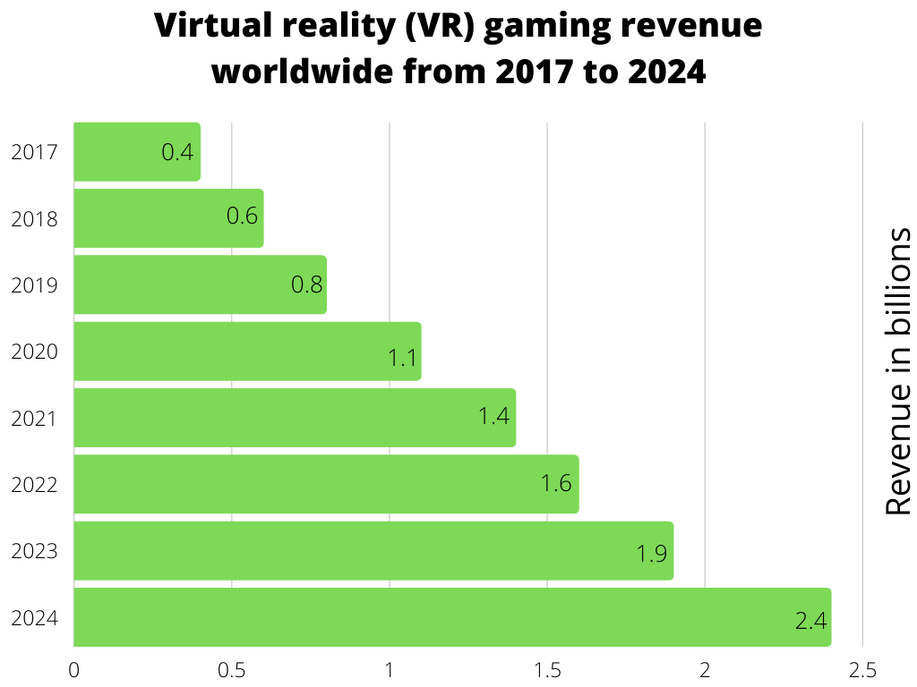 Top 5 Virtual Reality Stocks To Buy In 2022