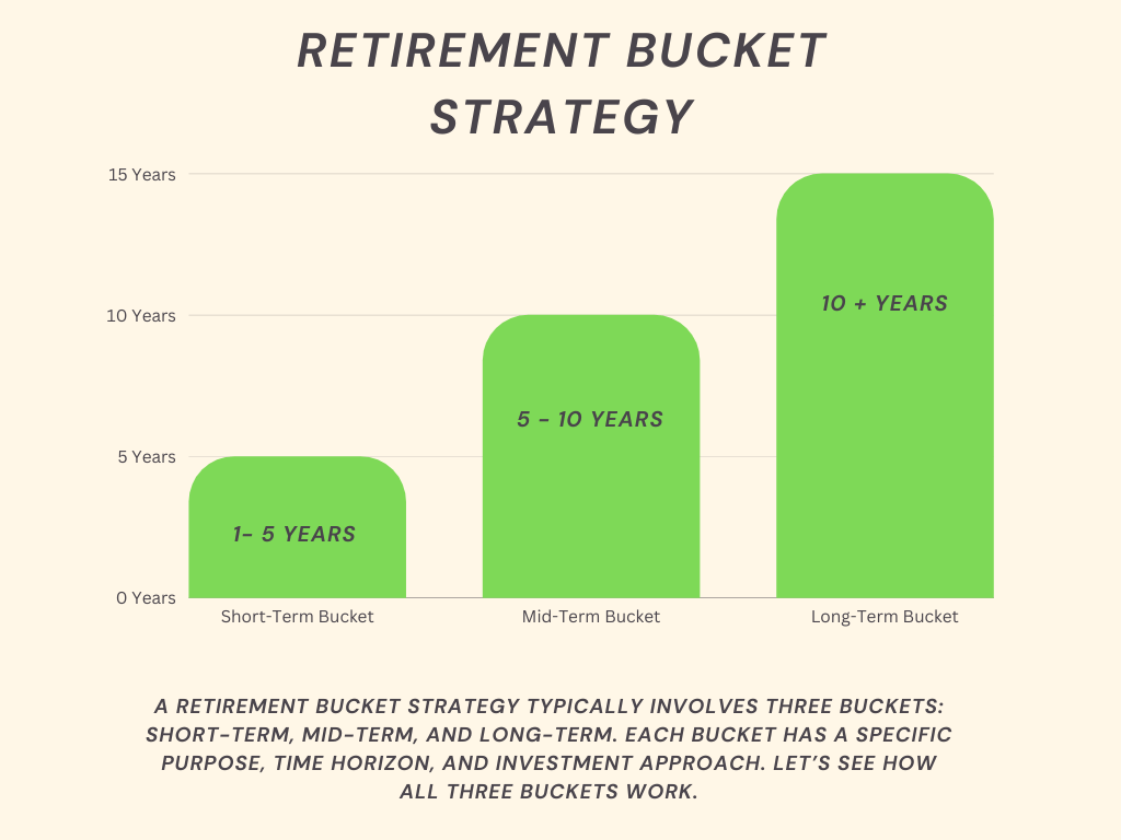 What Is A Retirement Bucket Strategy And How To Use It? - Neat Dollar